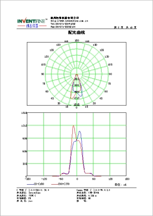 配光曲線測試報(bào)告.jpg