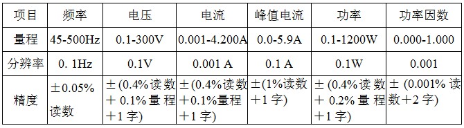 CHP-500C 精密交流變頻測試電源.JPG