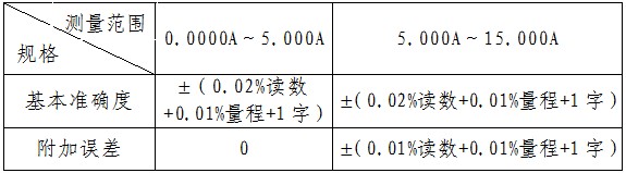 直流電源表-2.JPG