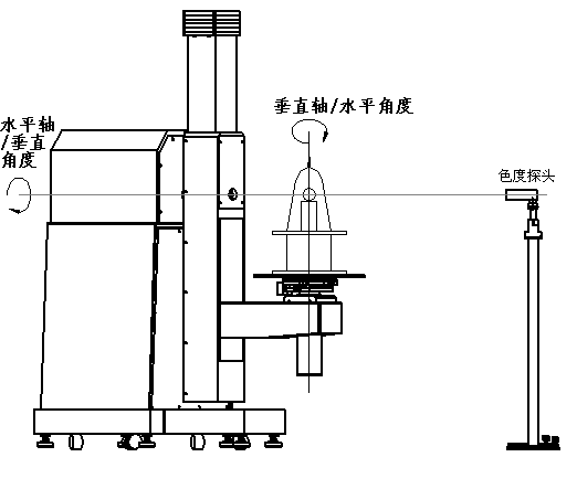 航標燈配光曲線測試工作原理.png