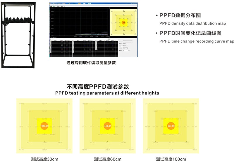 PPFD-2植物生長燈測試系統.jpg